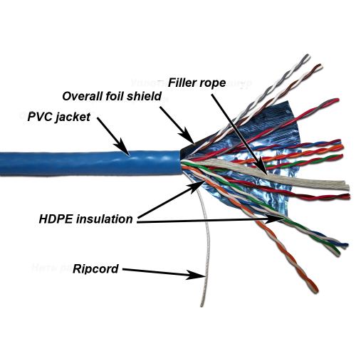 TWT FTP cable, 10 pairs, category 5e, PVC, 305 meters on a reel
